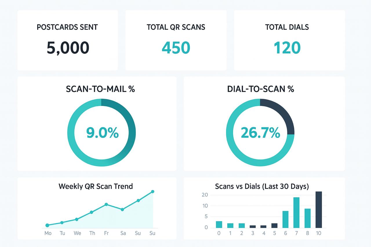 Sales Activity Dashboard